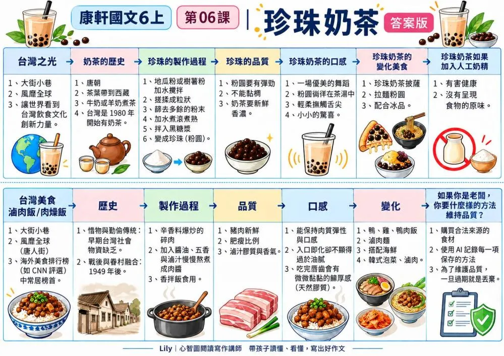 珍珠奶茶
