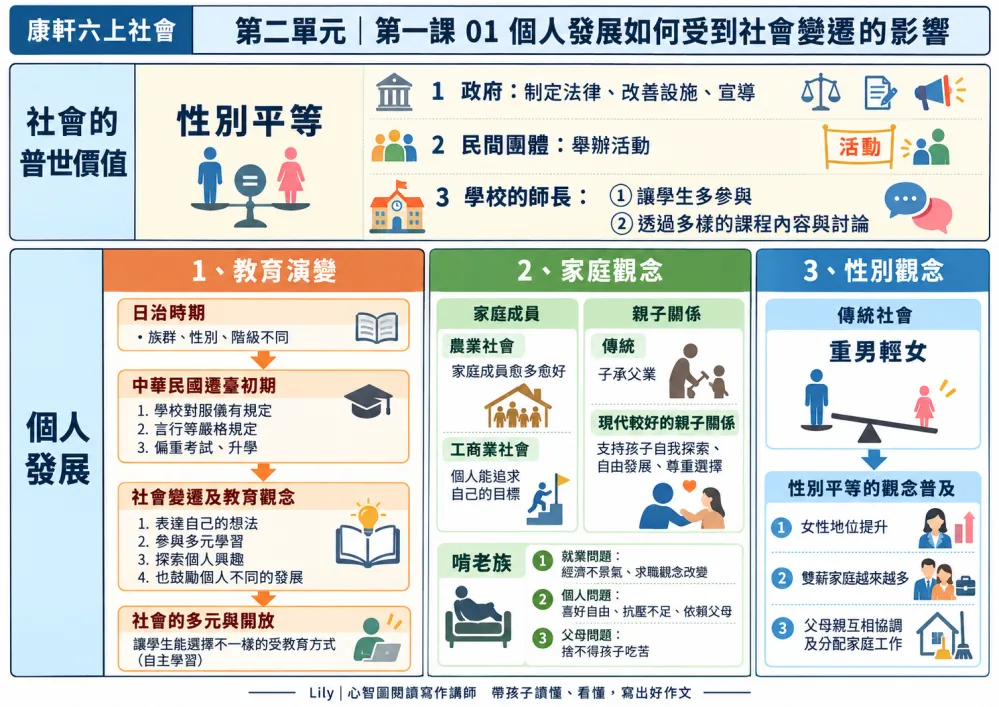 個人發展如何受到社會變遷的影響
