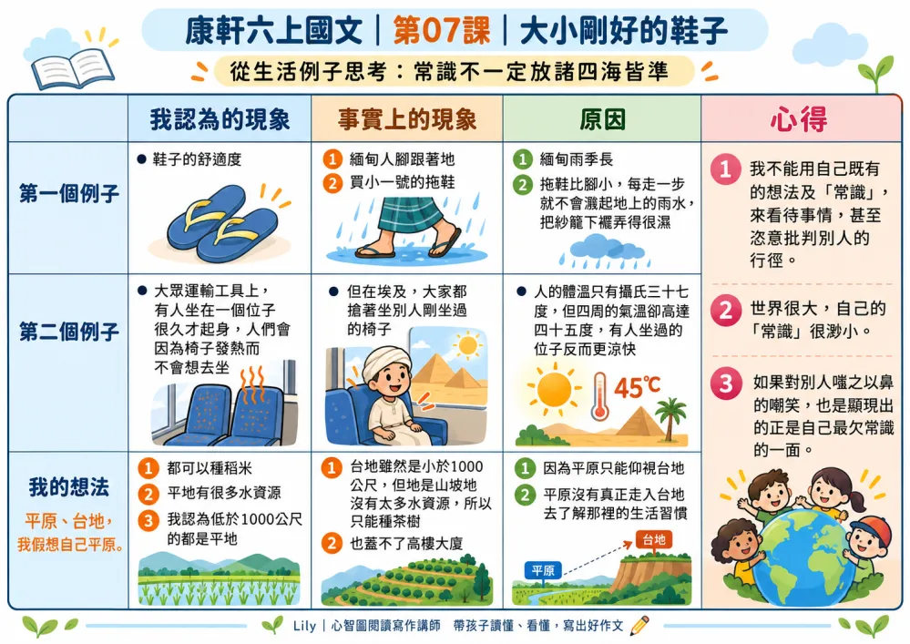 07 大小剛好的鞋子