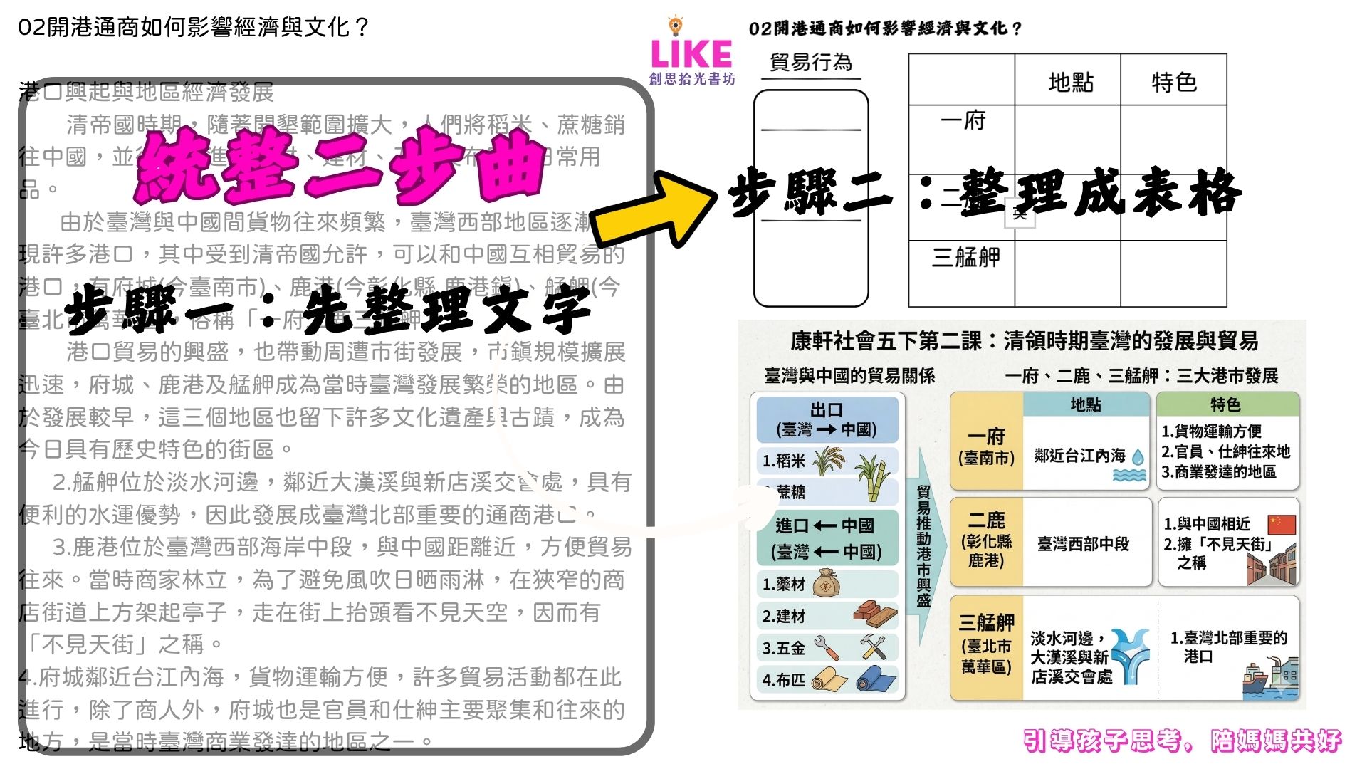 孩子的心智圖統整作品