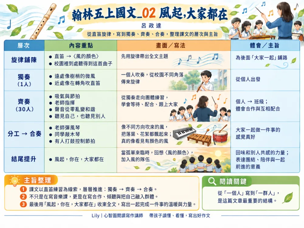 02 風起,大家都在