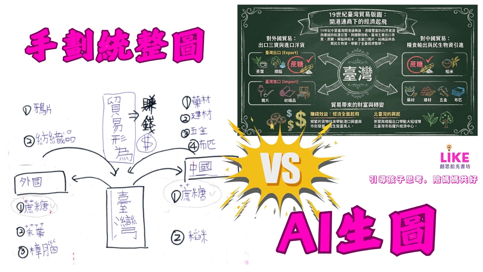 孩子的心智圖統整作品