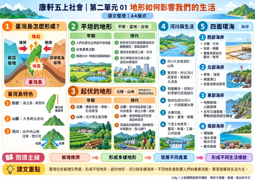 01地形如何影響我們的生活